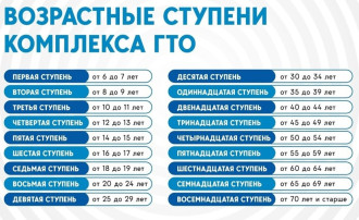 Новости ГТО Новости ГТО.