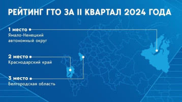 Новости ГТО Новости ГТО.