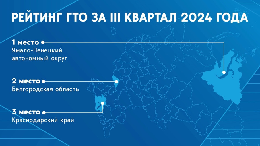 Новости ГТО Новости ГТО .