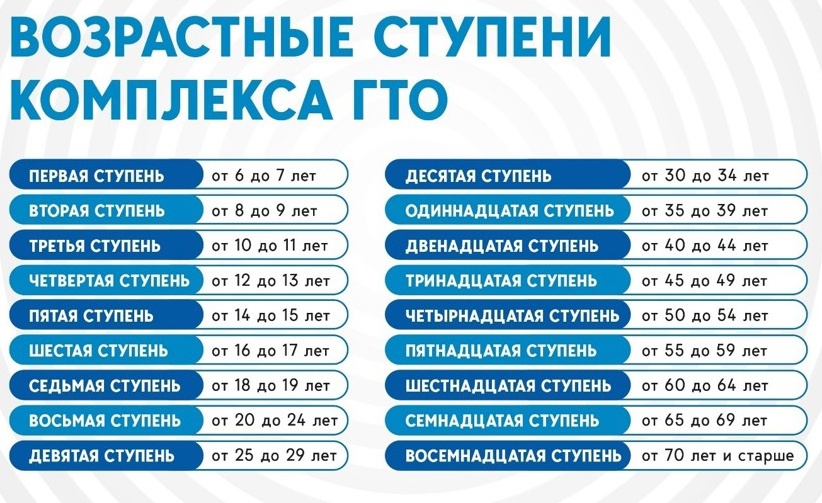 Новости ГТО Новости ГТО.