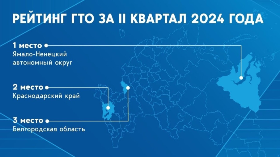 Новости ГТО Новости ГТО.